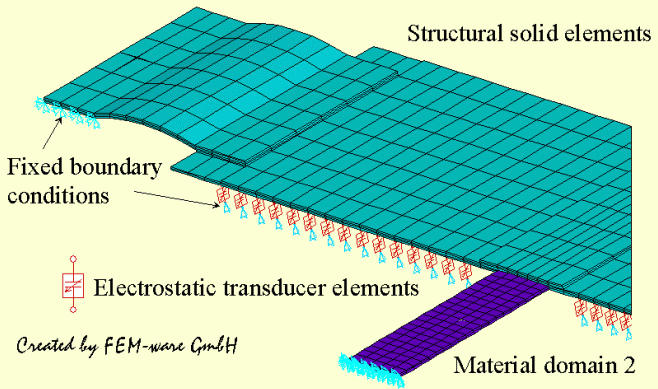 Numerical simulations based on finite element methods