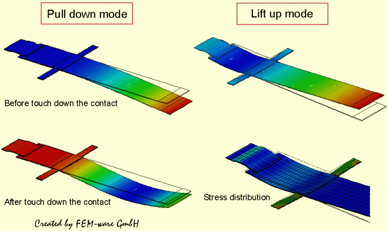 Finite element simulation results (static case)